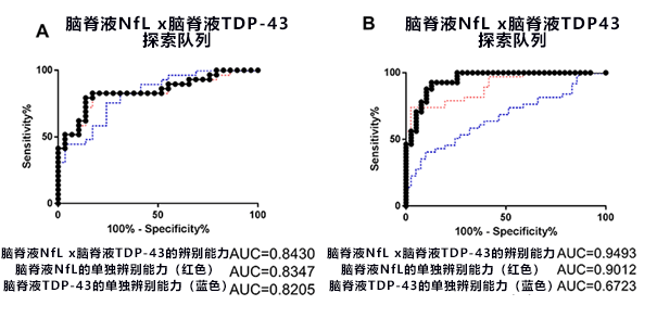 日本开发出ALS特有蛋白质的高精度测定法，便于快速确诊