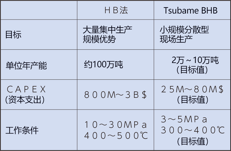 诺奖有力候选人细野秀雄专访：对社会有用方为材料