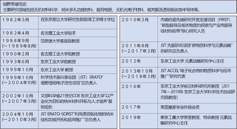 诺奖有力候选人细野秀雄专访：对社会有用方为材料