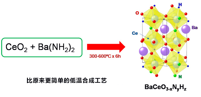 日本发现无需使用贵金属的氨合成催化剂新物质