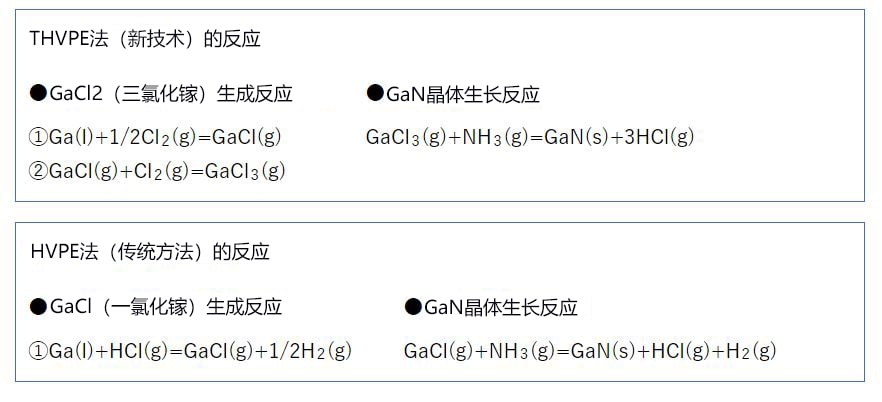 日本开发成功氮化镓晶体低成本制造装置,有望成为功率器件的突破口