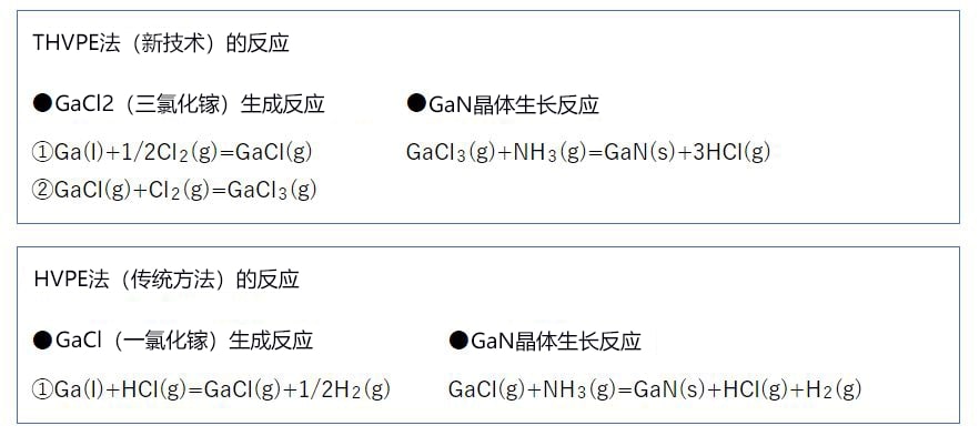 日本开发成功氮化镓晶体低成本制造装置，有望成为功率器件的突破口