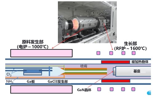日本开发成功氮化镓晶体低成本制造装置,有望成为功率器件的突破口