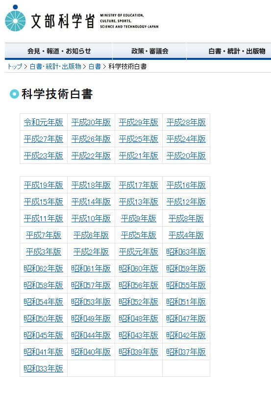 日本的科技政策(七) 历代 科技白皮书