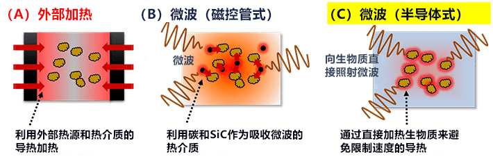 日本发现使抑癌基因失活的新机制，已在开发新药