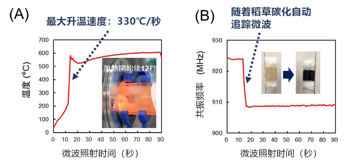 日本发现使抑癌基因失活的新机制，已在开发新药