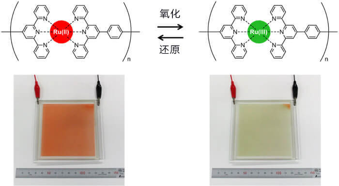 可表现水彩晕染效果的省电EC显屏