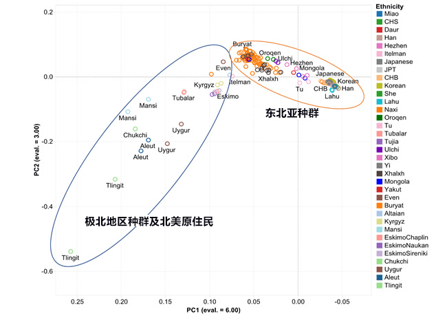 亚洲64个国家200多个种群的全基因组突变信息,可作为基因组医学研究的基础