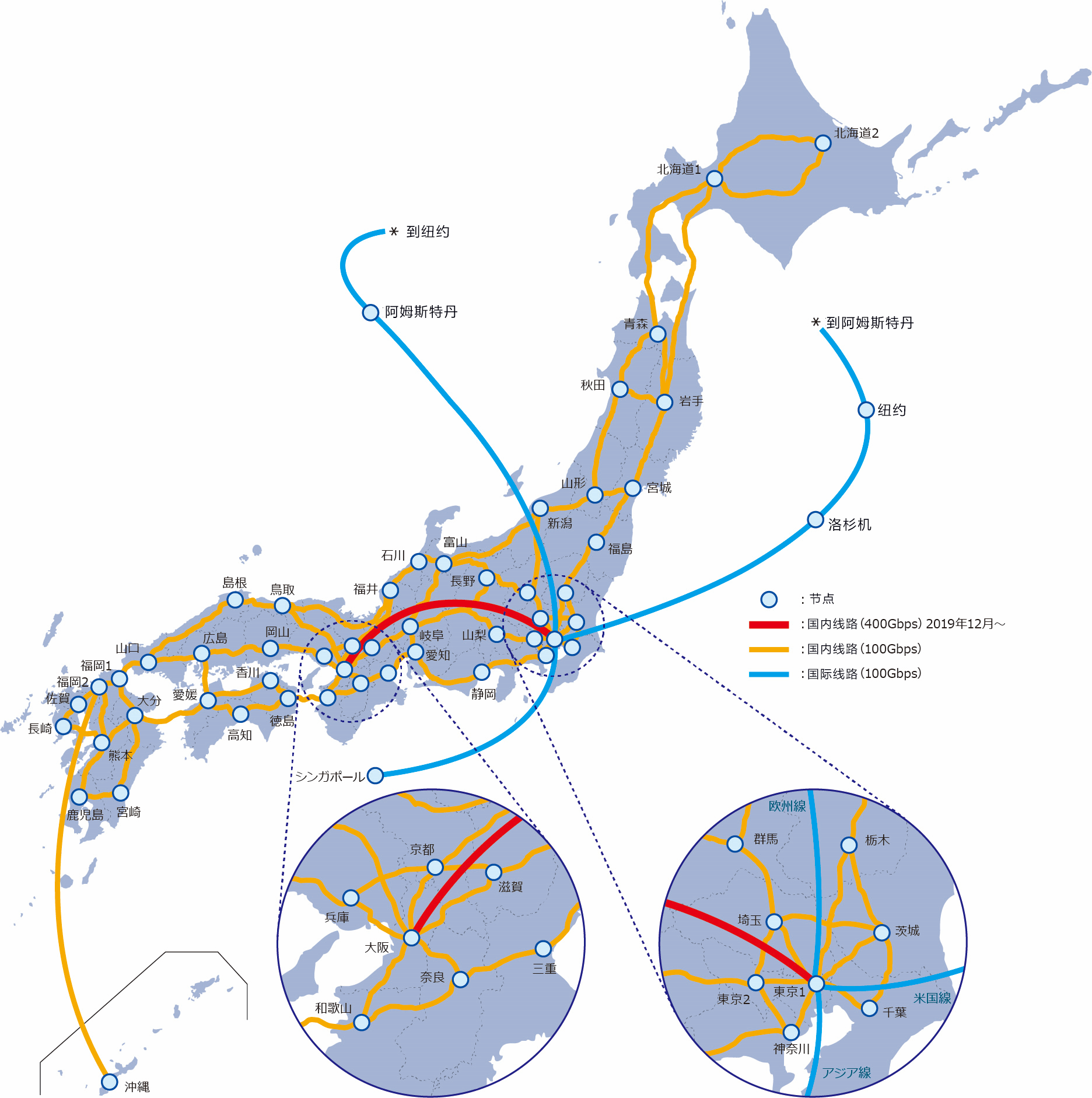 日本学术超高速教育网络,东京大阪间提速至400Gbps