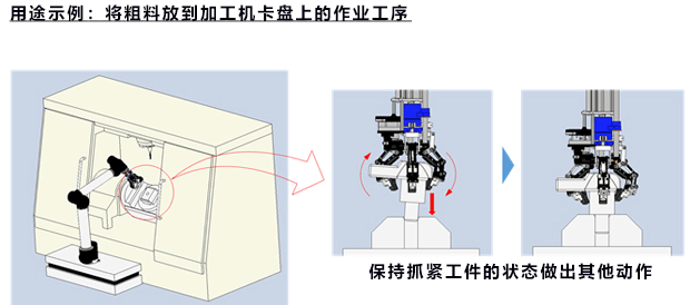 日本开发能抓握各种形状物体的三指机械手