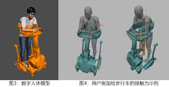 防跌倒步行车，面向老年人用途