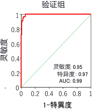 日本制作出脑肿瘤液体活检早诊模型