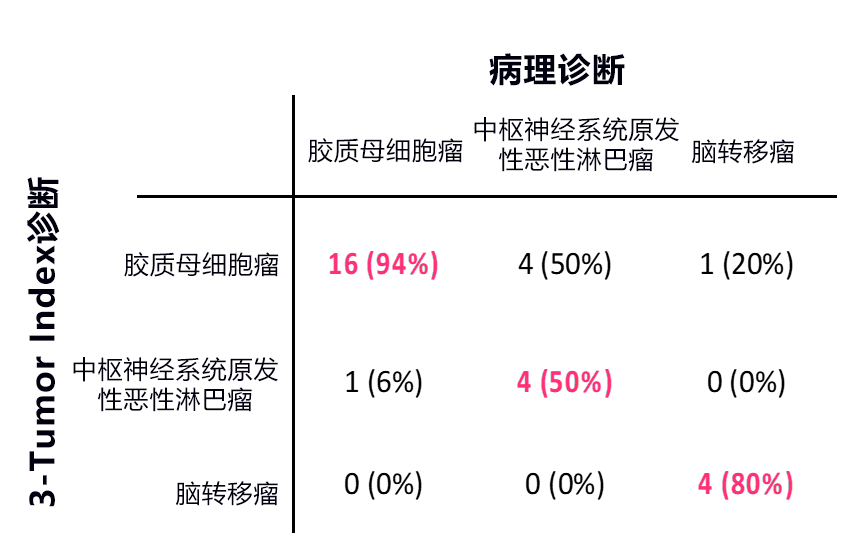 日本制作出脑肿瘤液体活检早诊模型