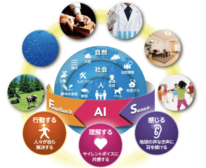 利用ICT检测家畜声音,实现重视动物福利的畜牧业
