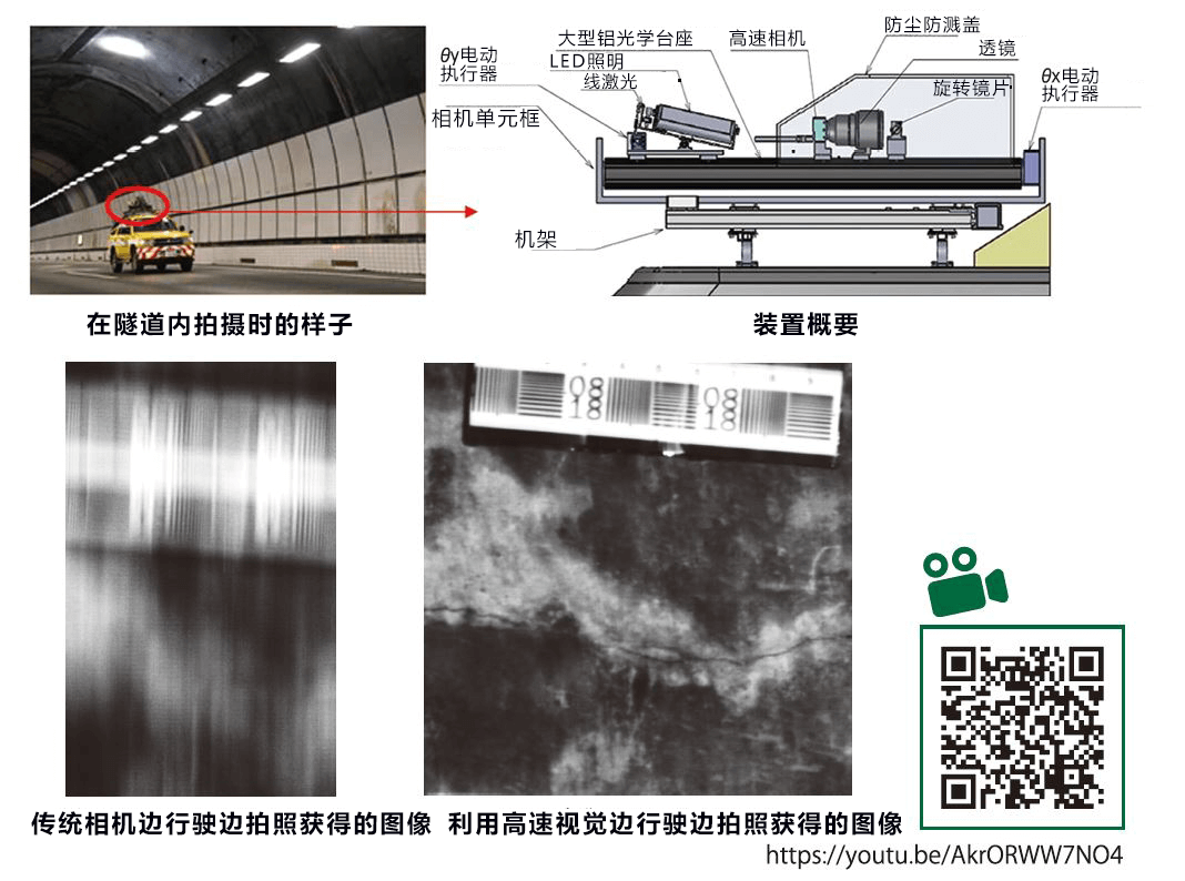 捕捉1毫秒动作的机械眼，革新智能系统