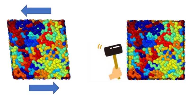 日本全球首次通过计算机模拟发现隐藏在塑料硬度中的简单性质