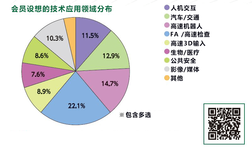 捕捉1毫秒动作的机械眼，革新智能系统（下）