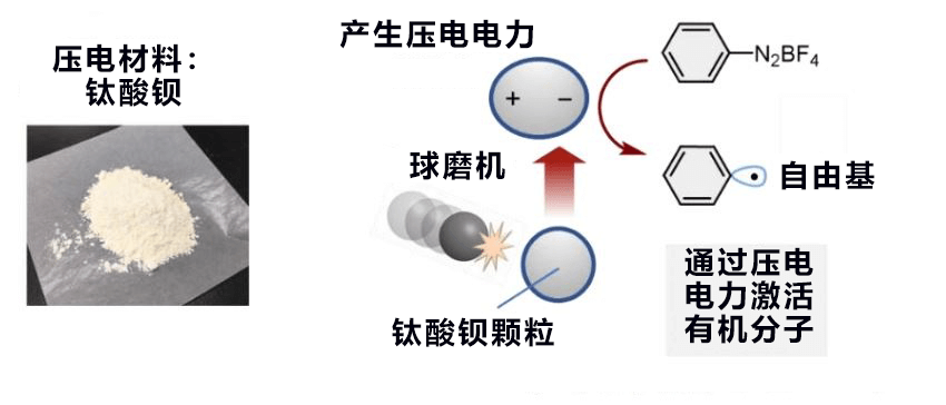 日本开发出利用压电材料的新型有机合成法