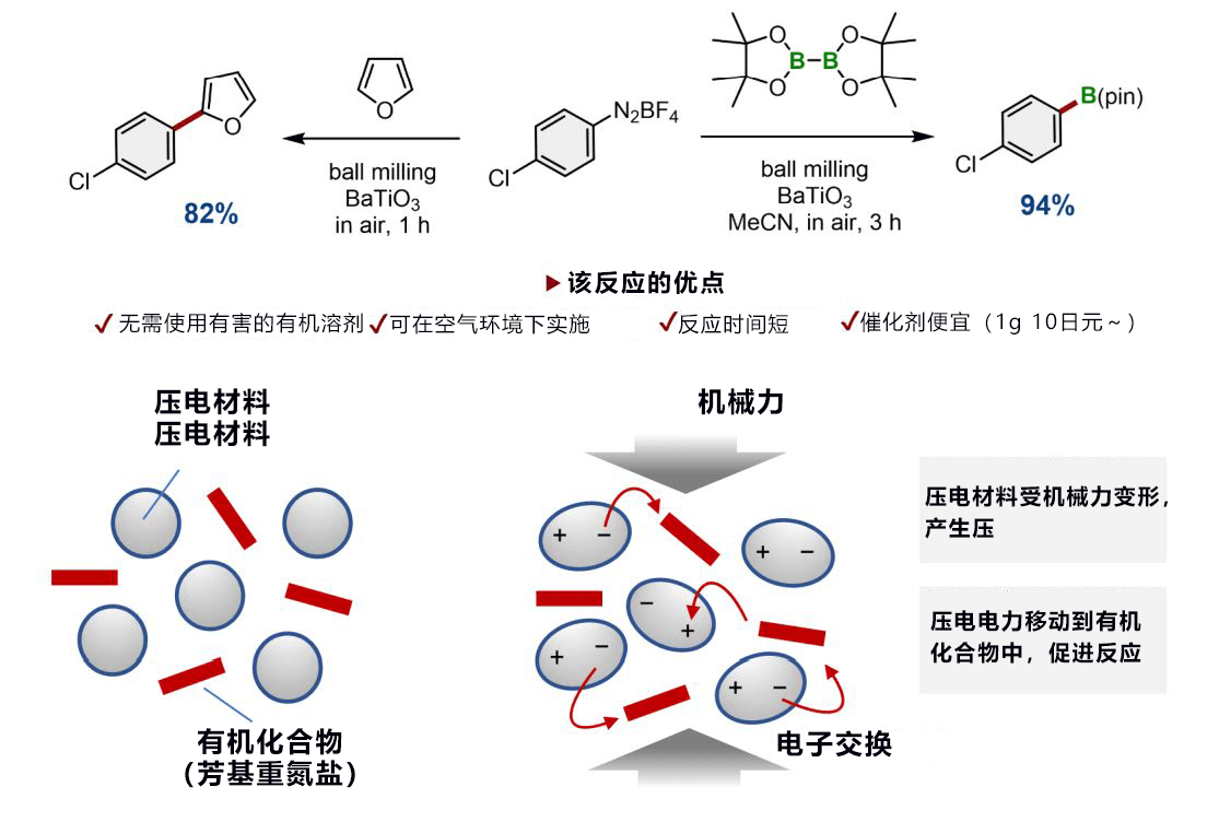 日本开发出利用压电材料的新型有机合成法