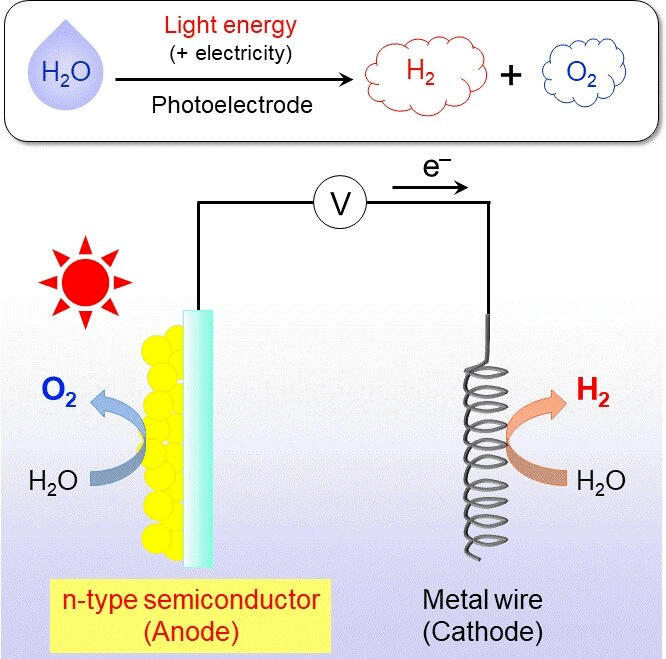 东京工业大学发现光解水的新型氟氧化物材料