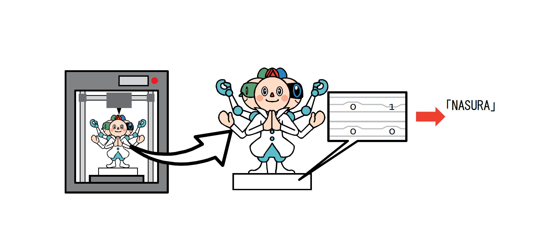 日本在3D打印中嵌入数字水印,可用市售扫描仪读取