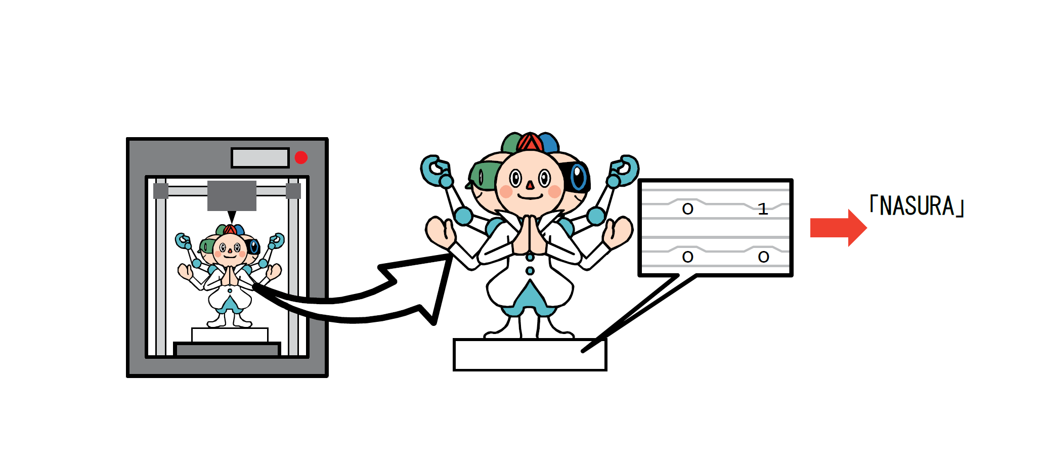 日本在3D打印中嵌入数字水印，可用市售扫描仪读取