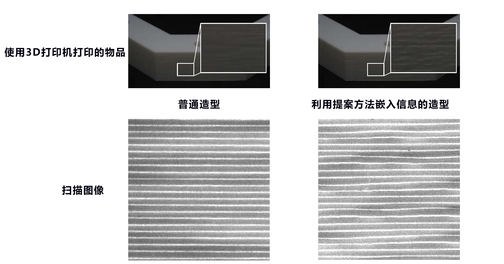 日本在3D打印中嵌入数字水印,可用市售扫描仪读取