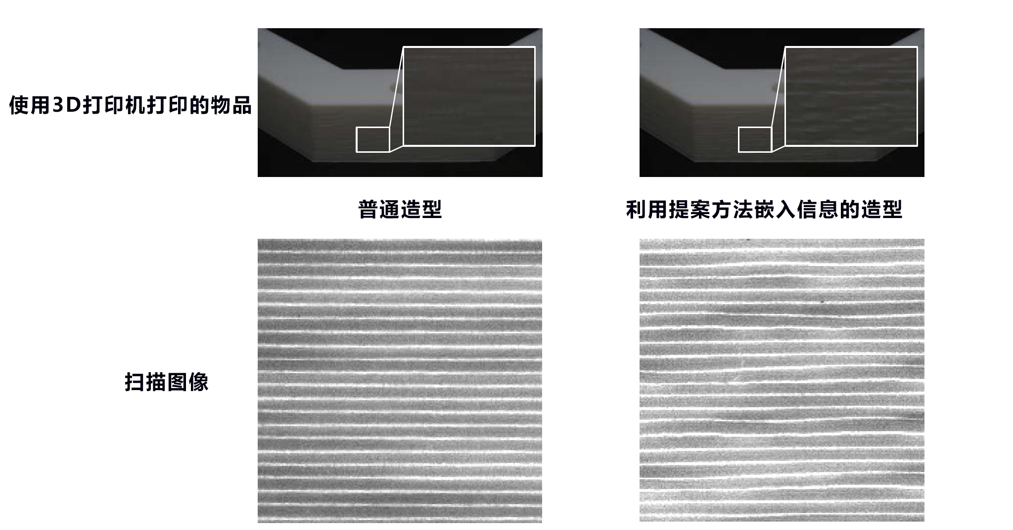 日本在3D打印中嵌入数字水印，可用市售扫描仪读取