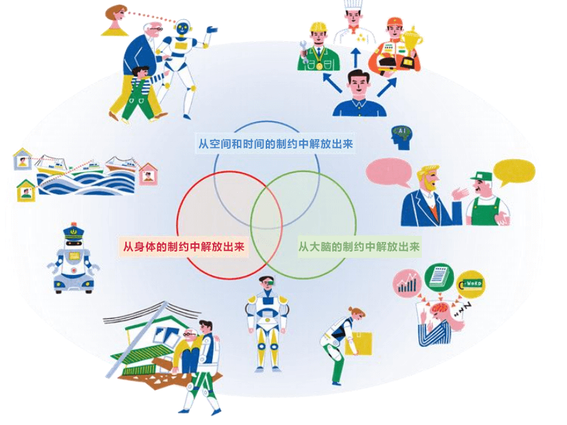 日本登月型研发确定6目标,欲开发与人类具有同等能力的机器人