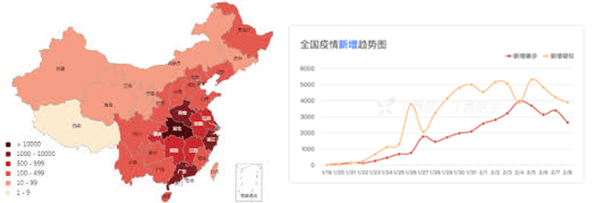 从新冠肺炎的应对看日中ICT产业的差距