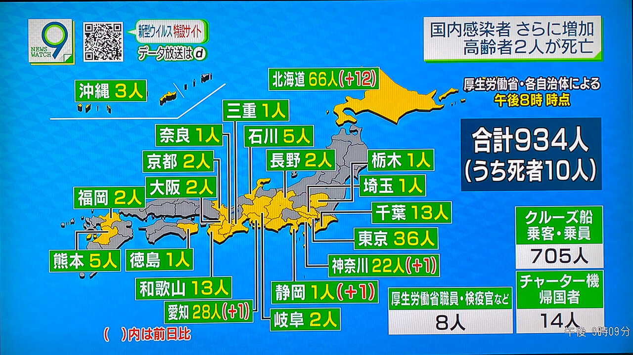 新型肺炎 北海道知事宣布未来3周进入“紧急状态”,呼吁本周末不要外出”