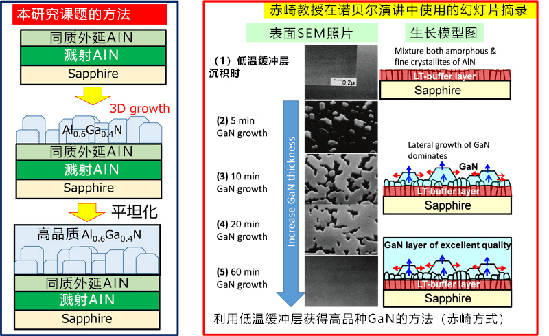 日本开发成功全球首款中波长紫外半导体激光器