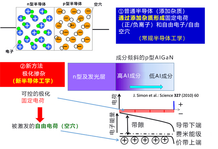 日本开发成功全球首款中波长紫外半导体激光器