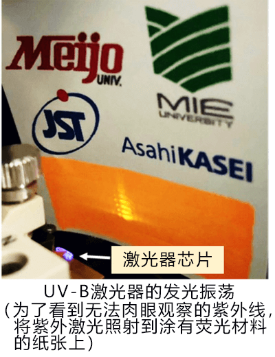 日本开发成功全球首款中波长紫外半导体激光器