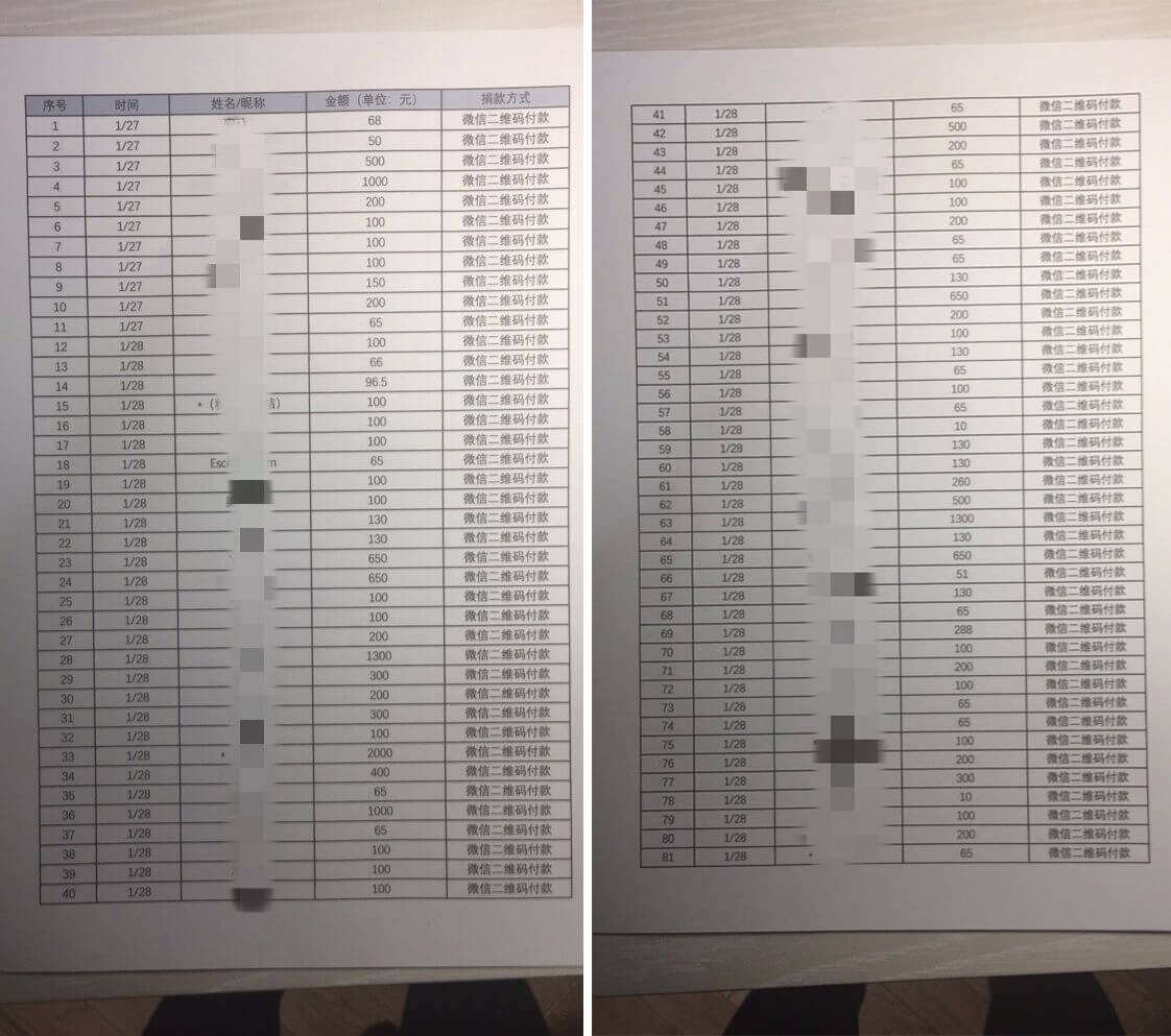 新型肺炎 760套防护服捐赠记:两名留学生,干出大事情