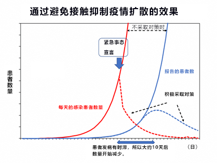 【新型肺炎】日本专家发布针对聚集性感染的“新型冠状病毒感染对策见解