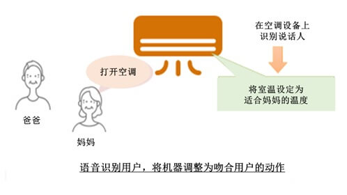 东芝的AI技术,让终端识别说话者