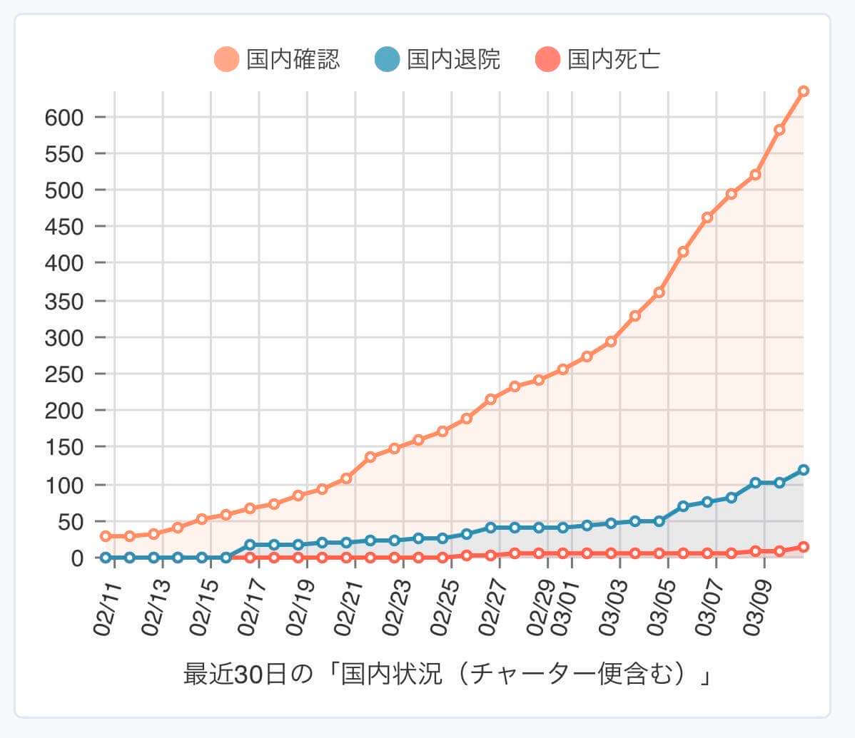 新型肺炎】日本政府制定第二版紧急对策，医疗、教育、雇佣等多方面提供支援