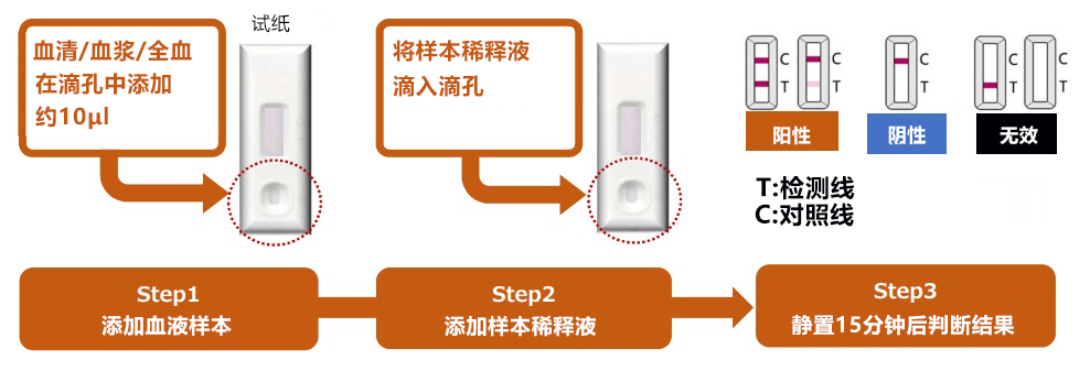日本仓敷纺绩将销售中国企业开发的新冠病毒检测试剂盒,15分钟出结果最初面向科研用途