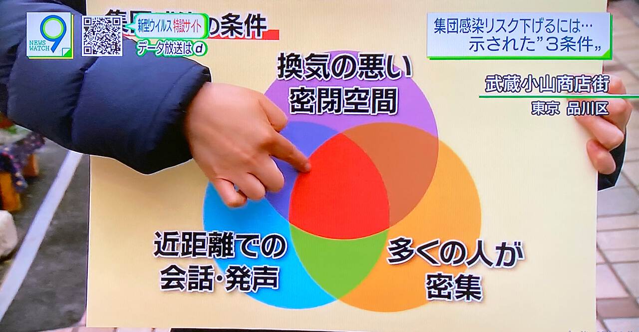 新型肺炎 日本专家会议：回避三个条件重叠的场所