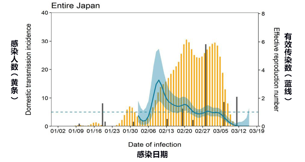 日本专家会议“新型冠状病毒感染症对策见解”