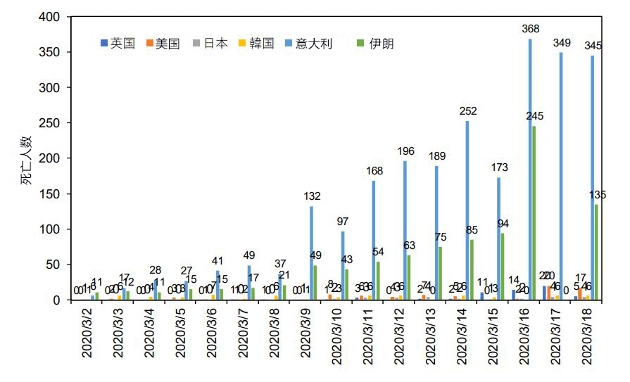 日本专家会议“新型冠状病毒感染症对策见解”