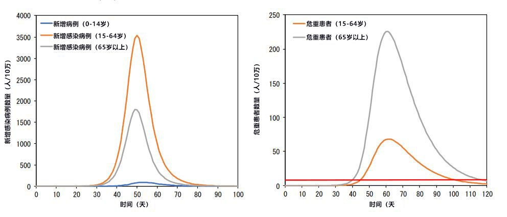 日本专家会议“新型冠状病毒感染症对策见解”