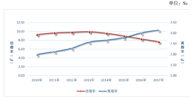 约七成日本人接受终身不婚——中日韩婚恋观大比较