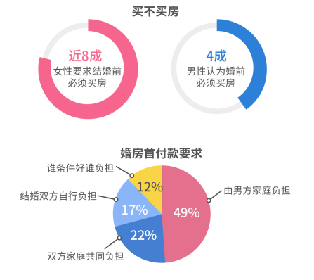 约七成日本人接受终身不婚——中日韩婚恋观大比较