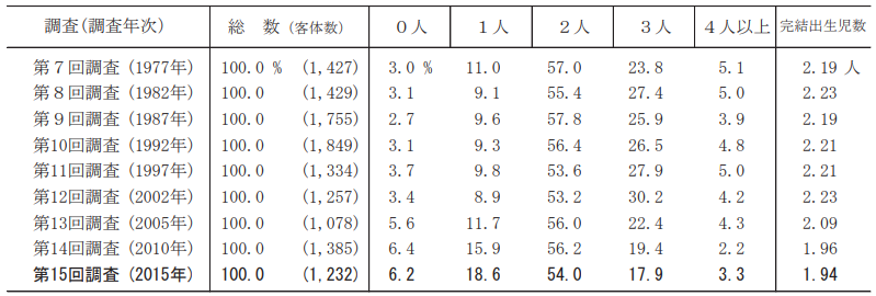 约七成日本人接受终身不婚——中日韩婚恋观大比较