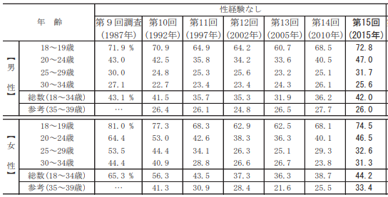约七成日本人接受终身不婚——中日韩婚恋观大比较