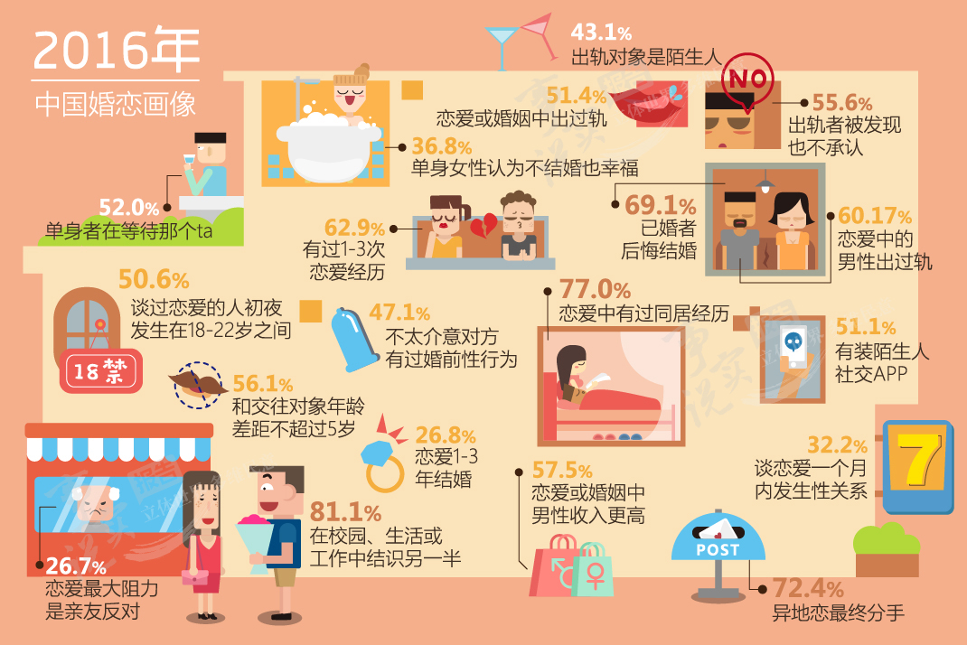 约七成日本人接受终身不婚——中日韩婚恋观大比较