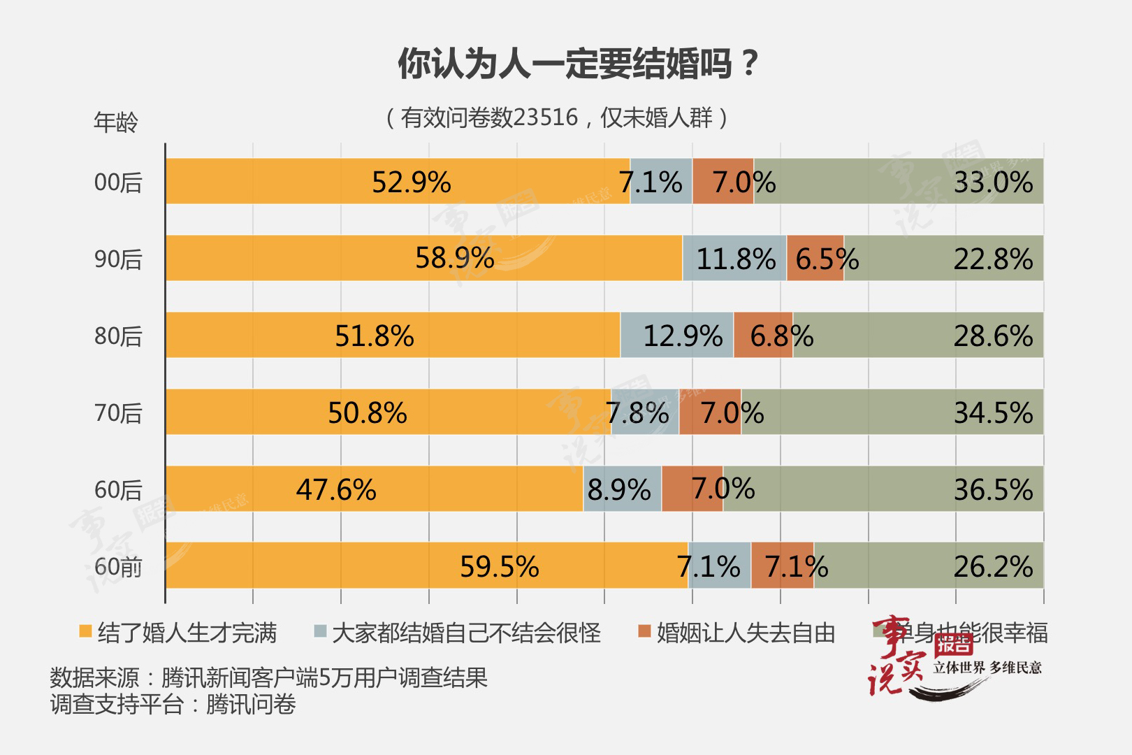 约七成日本人接受终身不婚——中日韩婚恋观大比较