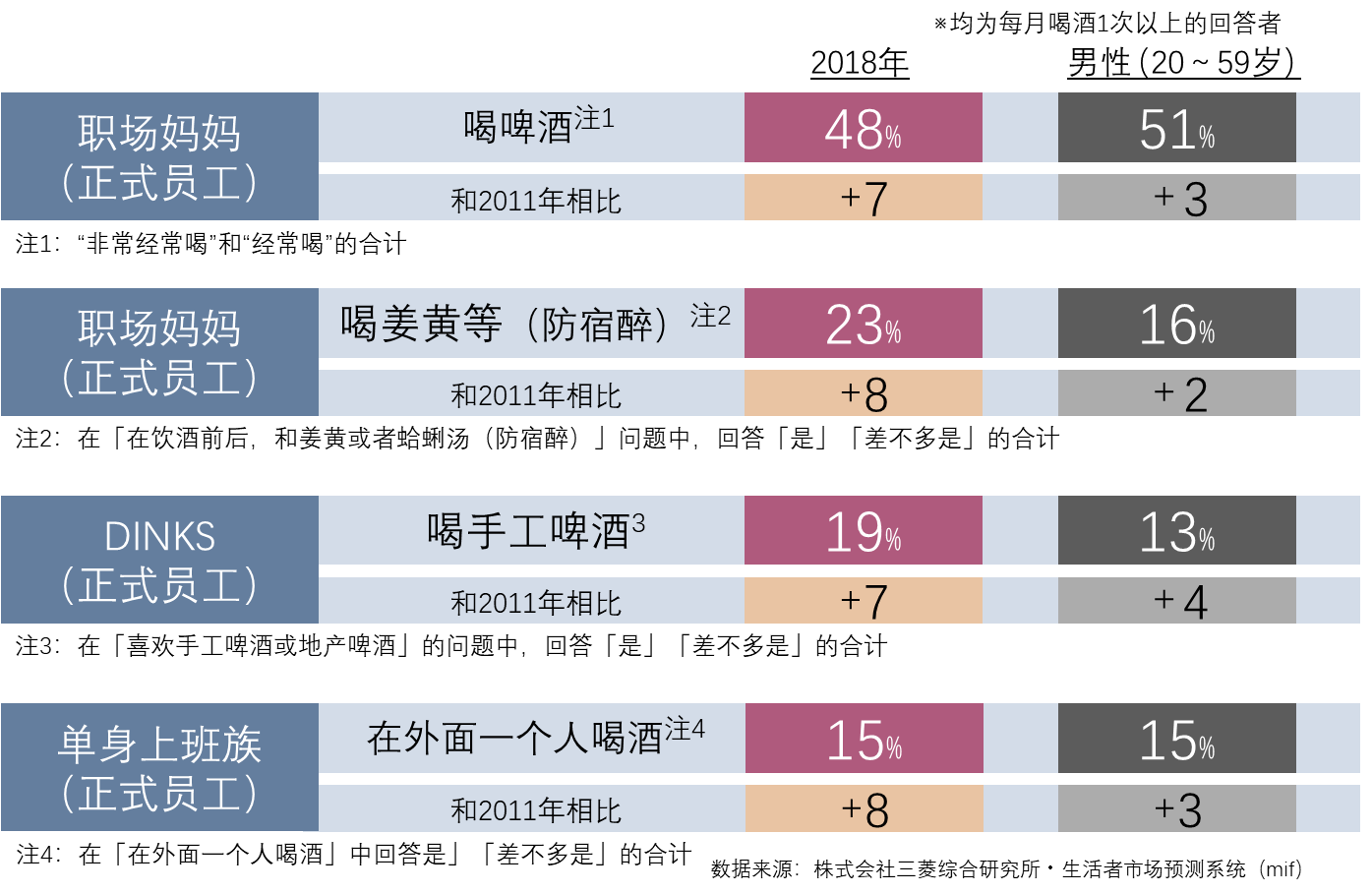 日本女性的消费变化①越来越多的“男性化”消费